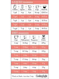 A Visual Guide To Converting Recipe Measurements Cooking Measurements Recipe Measurements Recipe Conversions