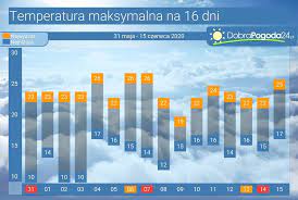 Więcej chwil ze słońcem i wysoką temperaturą spodziewamy się w pierwszej dekadzie lipca. Pogoda Dlugoterminowa Na 16 Dni Pierwsza Polowa Czerwca 2020 Z Opadami I Burzami Temperatura Wzrosnie Ale Nadal Ponizej Normy Dobrapogoda24 Pl