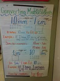 Anchor Chart For Units Of Measurement Grade 4 Measurement