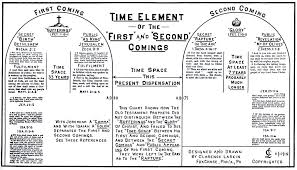 Chapter 4 The Second Coming Of Christ Dispensational