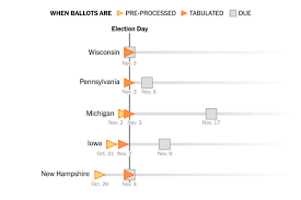 Here S A State By State Timeline Of How Quickly Votes Will Be Counted The New York Times