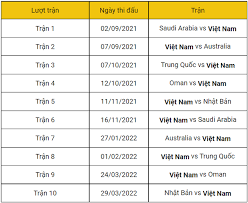 Fifa world cup do liên đoàn bóng đá thế giới (fifa) tổ chức 4 năm 1 lần. Lá»‹ch Thi Ä'áº¥á´œ Vong Loáº¡i Thá»© 3 World Cup 2022 Cá»§a Ä't Viá»‡t Nam Tráº­n LÆ°á»£t Vá» Vá»›i Trung Quá»'c Vao Mung 1 Táº¿t