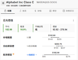 蘋果+AI，拖累谷歌重挫7%：惟這可能是個撈底的機會！ | Investing.com