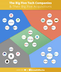 I write on behalf of the entire department. The Big Five Tech Companies Big Tech Facts Faamg