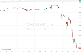 forexlive asia fx news wrap leave gets up gbp smashed to