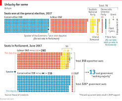 Why Calculating A British Parliamentary Majority Is So