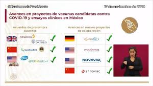 Mexico coronavirus update with statistics and graphs: Gobierno De Mexico Avances En Las Vacunas Contra El Covid19 Facebook
