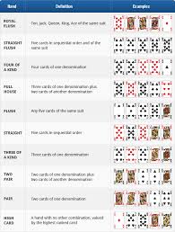 Texas Holdem Chart Poker Rules Card Drawing Texas Holdem
