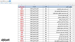 نتيجة الثالث الاعدادى ,نتيجة الشهادة الاعدادية,نتائج المرحلة الاعدادية فى جميع المحافظات‎. Ø§Ø³ØªØ¹Ù„Ù… Ø­Ø§Ù„Ø§ Ø¹Ù† Ù†ØªÙŠØ¬Ø© Ø§Ø¹Ø¯Ø§Ø¯ÙŠØ© Ø§Ù„Ù‚Ù„ÙŠÙˆØ¨ÙŠØ© Ø¨Ø§Ù„Ø§Ø³Ù… ÙÙ‚Ø·