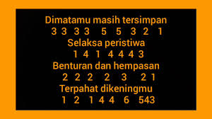 Fm dan teringat akan kepergianmu g c e ku taburi bunga mawar untukmu am. Not Angka Titipan Rindu Buat Ayah Ebit G Ade Youtube