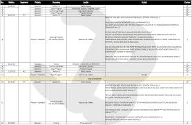 Contoh naskah iklan radio tentang kesehatan. Contoh Membuat Rundown Radio Untuk Mahasiswa Catatan Si Bray