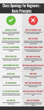 This Image Shows That Following Key Opening Rules Is One Of The Best Chess Strategy Tips For Beginners Allthings Chess Strategies Beginner Chess Chess Quotes
