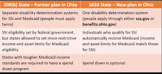 Ohio Medicaid Ed Care Plans Releases 2nd Report Card On Wfmj