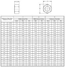 allen bolt size chart metric bedowntowndaytona com