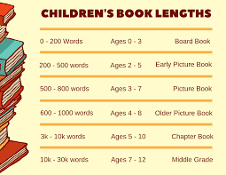 Check spelling or type a new query. How To Write A Children S Book In 12 Steps From An Editor