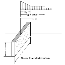 Jabacus Snow Drift Load Calculator