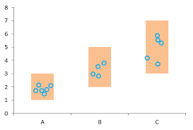 Floating Column Chart With Xy Data Points On Primary Axis Chart Excel Line Chart
