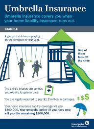 To own umbrella insurance, you must own. Umbrella Insurance Quotes Online Quotesgram