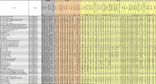 Image result for cholesterol potraviny tabulka