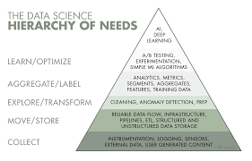 Maybe you would like to learn more about one of these? Top 6 Tips To Land Your First Job In Data Science Datacareer Co Uk