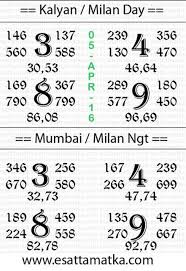 Pin By Sattamatkae On Sattamatkae Matka Chart Kalyan Kalyan Tips Satta Matka King