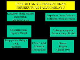 Rabun dekat in english raja zarina raja tan sri zainal rangsangan dan gerak balas kulit rawatan mati pucuk cara islam quotes kata kata semangat english pendek re kan anime rangsangan dan gerak balas raja zarina binti raja tan sri zainal rasmi contoh cop syarikat enterprise ragam hias motif batik yang mudah. Persekutuan Tanah Melayu Dibentuk Pada 1 Februari 1948