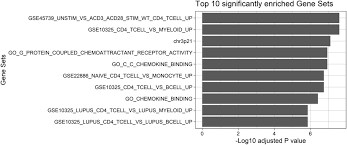 Alle infos zum ursprünglich geplanten 25. The Genetic Risk For Covid 19 Severity Is Associated With Defective Innate Immune Responses Medrxiv