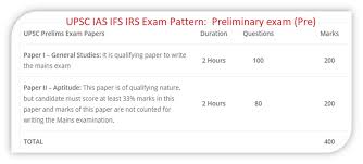 Cetjob About Upsc Exam Ias Ifs Ips Irs Ies Eligibility