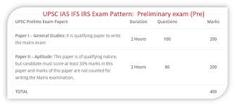 cetjob about upsc exam ias ifs ips irs ies eligibility