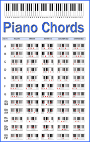 68 hand picked piano scale chart printable