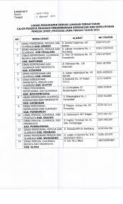 Ini nominal gaji tni dan tunjangan kinerja lengkap dari prajurit dua hingga jenderal. Gaji Pkkp Jateng Cek Rincian Gaji Pns Mulai Dari Golongan I Sampai Iv Di Sini