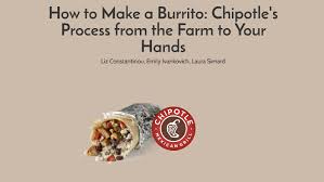 Chipotle Supply Chain By Laura Simard On Prezi