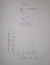 Add your answer and earn points. State Ohms Law Derive The Relation And Give Graphical Representation For It Who Answered My Brainly In