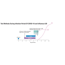 Check spelling or type a new query. Influenza Covid 19 Antigen Rapid Test Kit A254380 Antibodies Com