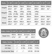 Sewing For Kids Baby Size Chart Sewing School