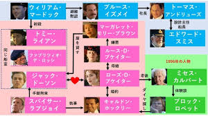 『バグダッド・カフェ』（原題：out of rosenheim、英題：bagdad café) は、 1987年制作の西ドイツ映画。 アメリカ合衆国ラスヴェガス近郊のモハーヴェ砂漠のうらぶれたカフェに集う人々と、そこに現れた. Wjyg4jmeo4r9ym