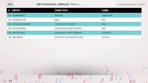 Drt National Airplay Charts September 2 2017
