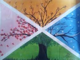 Las Estaciones Dibujos Bonitos Y Faciles Facebook