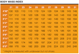 50 Skillful Pak Army Bmi Chart