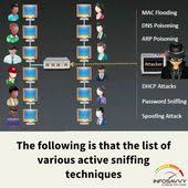 Everything You Need To Know About Sniffing Part 1 Info Savvy Spoofs Techniques Need To Know