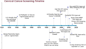 Image result for Cervical Cancer Screening