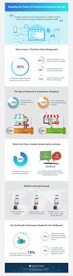 From the moment they're aware of your product to when they complete the purchase and reach out to customer support. Mapping The Future Of Ecommerce Customer Journey Specbee