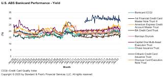 Fine dining program up to 50% off. U S And Canadian Credit Card Abs Performance Risk Increases As Unemployment Supplements Wane S P Global Ratings