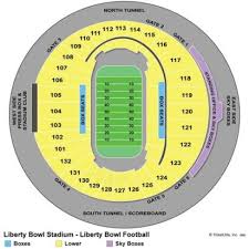 67 High Quality Liberty Bowl Memorial Stadium Seating Chart Row