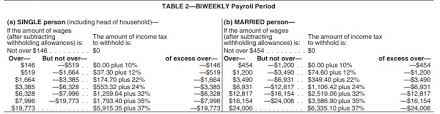 Federal Income Tax Payroll