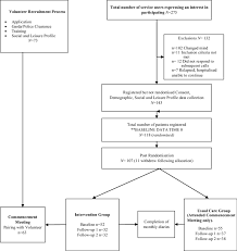 Flow Chart For Randomised Controlled Trial Download