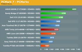 Amd To Intel Comparison Chart The Talk Wiki