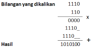 Check spelling or type a new query. Bilangan Biner Dan Bilangan Desimal