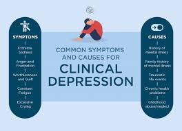 Image result for Major Depression