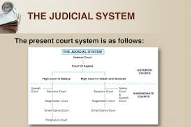 It gives a overview on the current judicial approach on medical negligence cases in malaysia. Hobbies Hierarchy Of Malaysia Courts